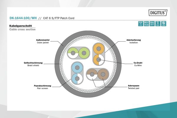 Digitus CAT6 S-FTP Patch Cable 10m White - Image 5